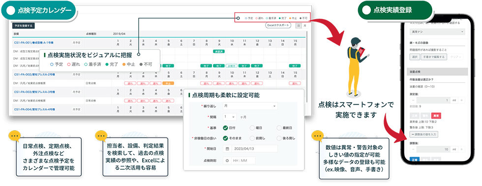 「点検・修理実績をデジタル化して活⽤」を説明している図