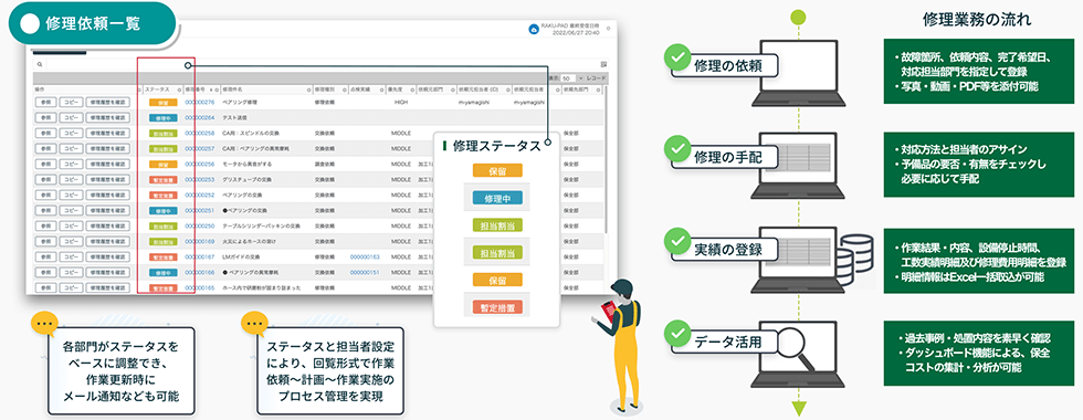 「修理タスクをリアルタイムに共有」を説明している図